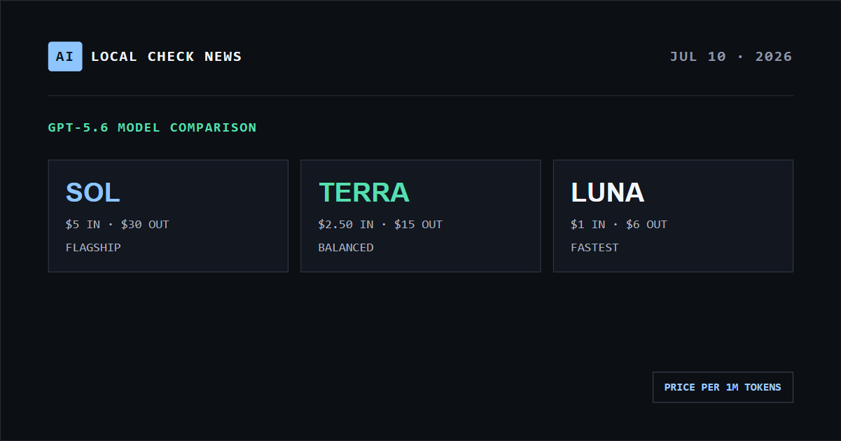 AI Local Check analysis of GPT-5.6 Sol vs Terra vs Luna: Which Model Fits?
